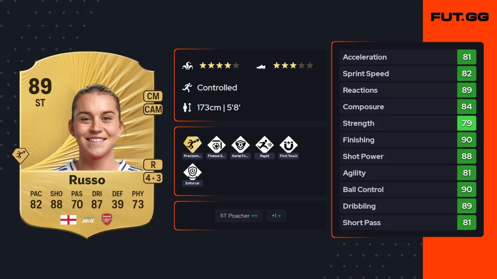 آلیسیا روسو Alessia Russo 89 OVR